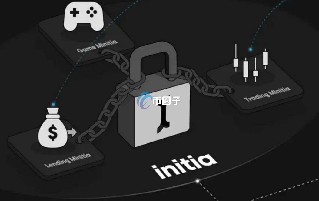 INIT币发行量多少？INIT币发行总量介绍