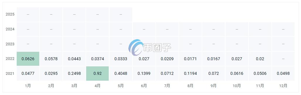 AAPL币价格多少?AAPL币历史价格一览 a1b06556f783868c3e6b21c1f2669c70.png