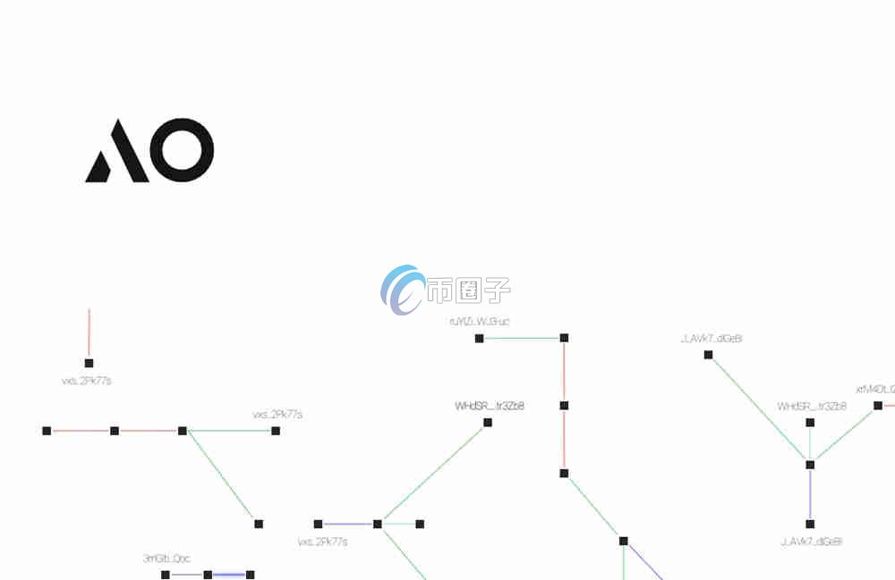 AO币可以买吗？怎么买？