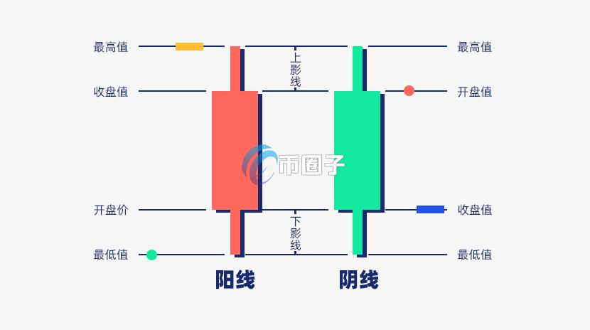 虚拟货币k线图怎么看？虚拟货币k线图入门解析