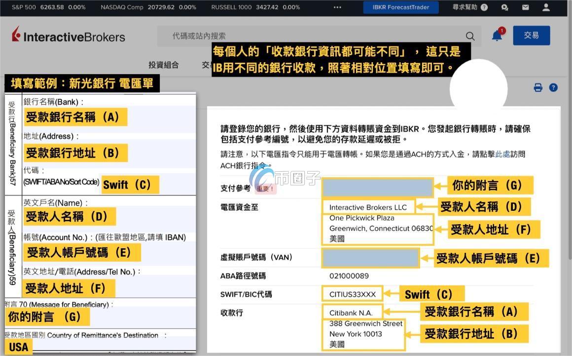 盈透证券USDT入金可以吗？如何操作？