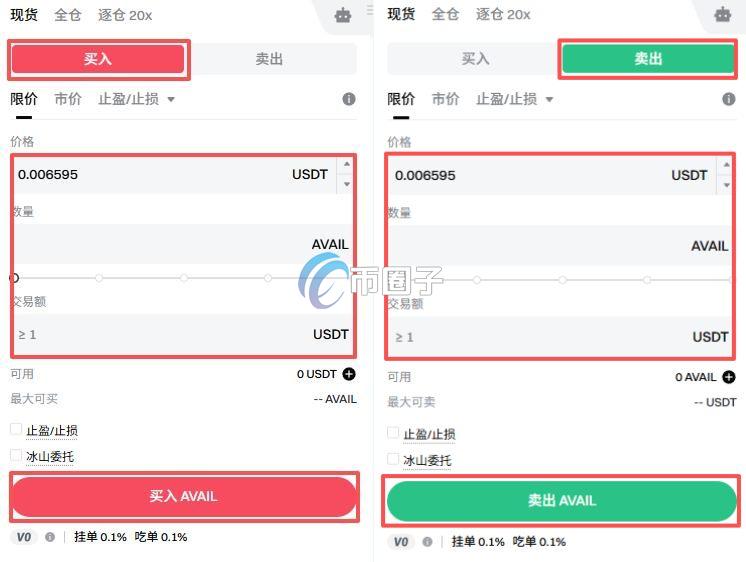 一文盘点AVAIL币上线了哪些交易所？