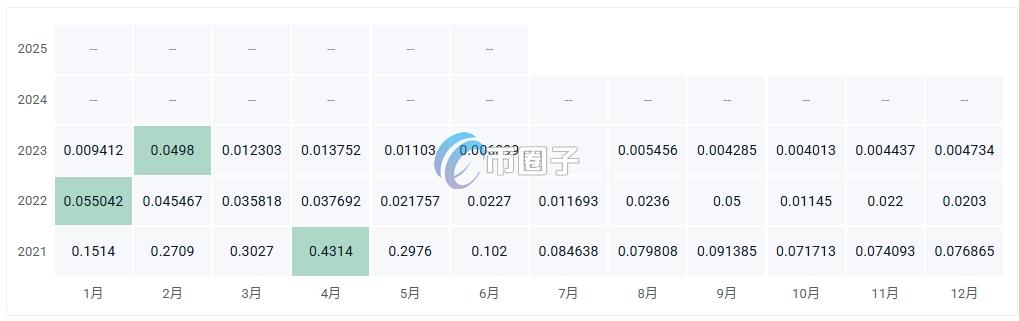 GEN币价格多少?GEN币历史价格一览 a6890b8e4b77b695e4f8b2bbea96c880.png