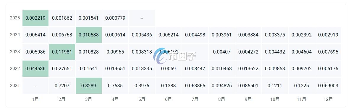 RAZOR币价格多少？RAZOR币历史价格一览