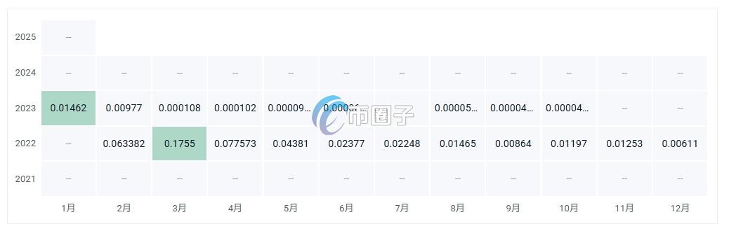 MRI币价格多少?MRI币历史价格一览 MRI币价格多少?MRI币历史价格一览