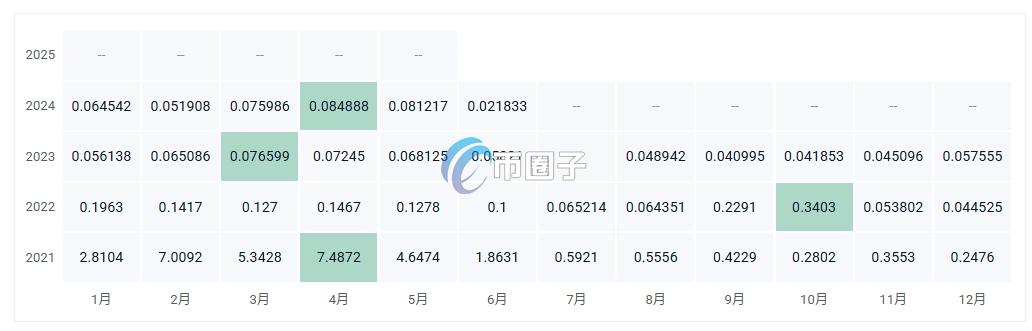 CHI币价格多少钱?CHI币历史价格一览 a8353390af0b41ed1da625bfd0446f09.png