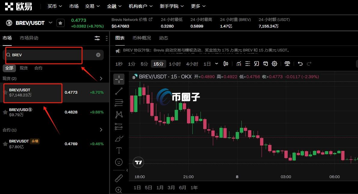BREV币怎么买？买卖交易详细教程图文版