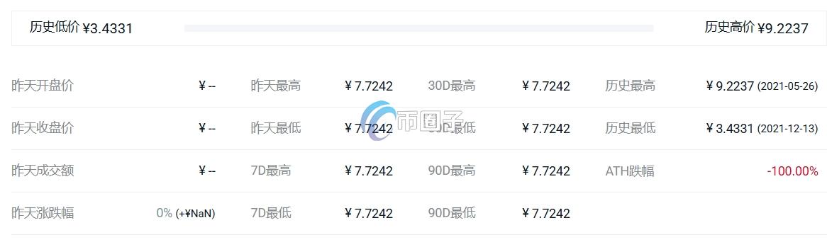 sEUR历史最高价格和最低价格多少钱？