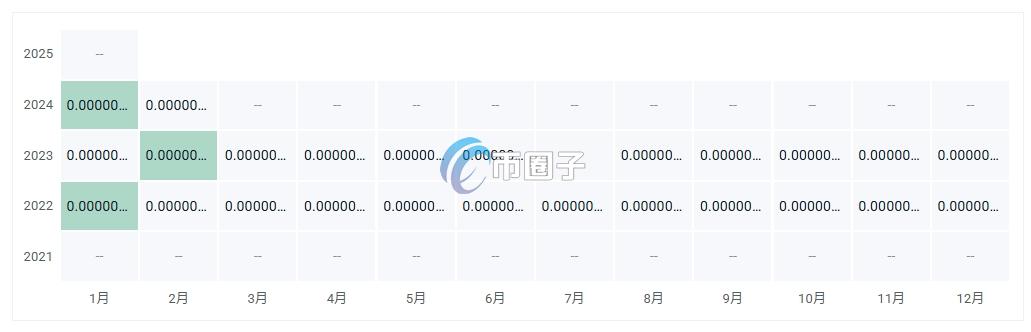 GDO币发行价多少？GDO币发行价和历史价格一览