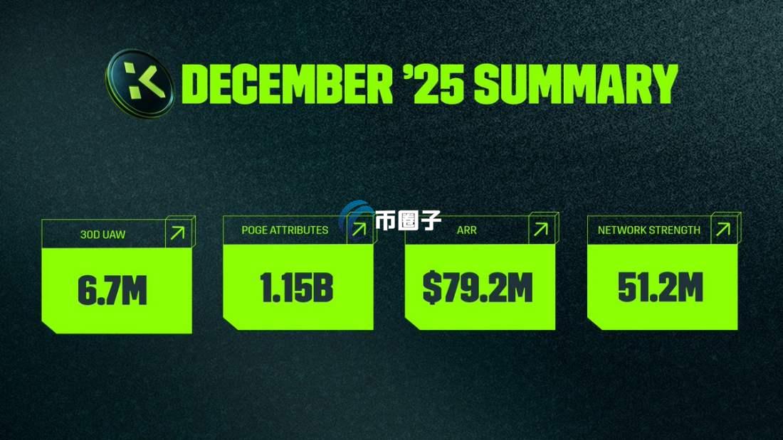 KGEN币会涨到10美元吗？前景如何？