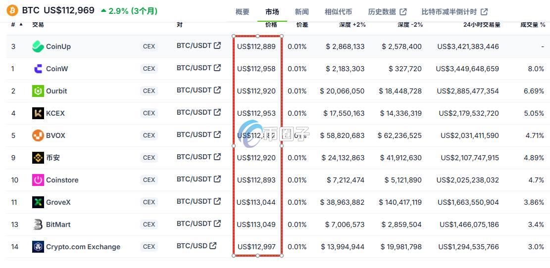 数字货币不同平台差价大吗? abafcd81afcf3a82acf5d35de124d229.jpg