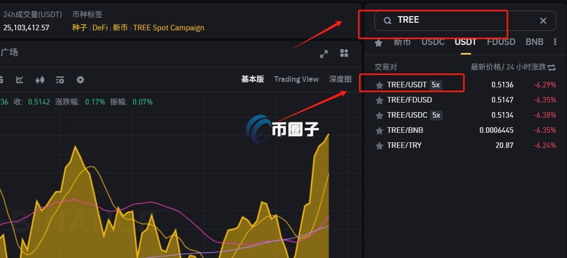 TREE币怎么买？在哪买？