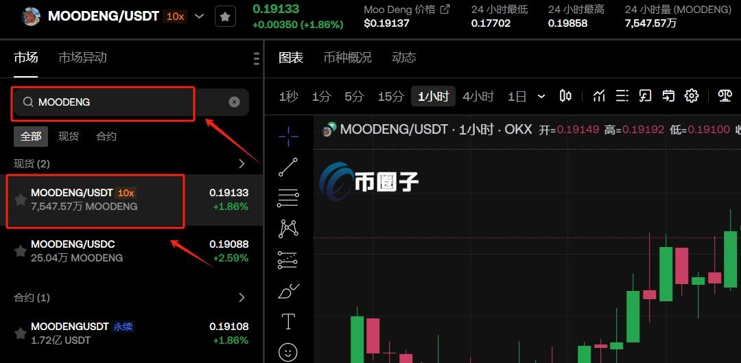 MOODENG币怎么买?MOODENG币新手交易教程 MOODENG币怎么买?MOODENG币新手交易教程