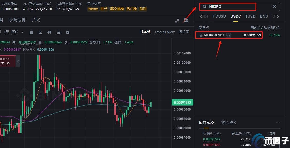 NEIRO币怎么买？NEIRO币买卖交易全教程