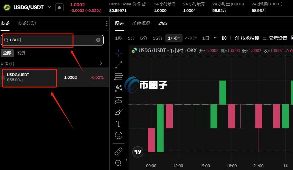 USDG币怎么交易？USDG币买卖交易操作流程