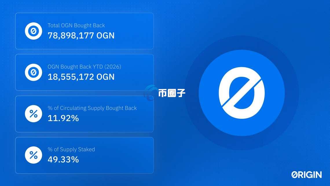 OGV是什么币种？OGV币值得投资吗？