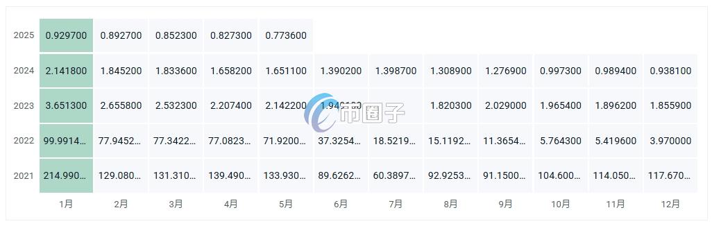 PBTC35A币价格多少？PBTC35A币历史价格一览
