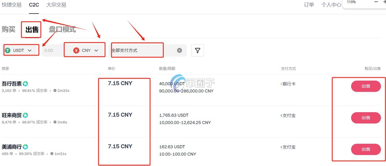数字货币怎么交易?怎么变现? 数字货币怎么交易?怎么变现?