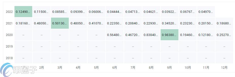 DF币会涨到100美元吗？DF币历史价格一览