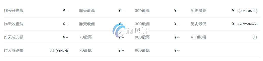 CHI币价格多少钱?CHI币历史价格一览 b420c57e8591324d0596533e2a67f499.png