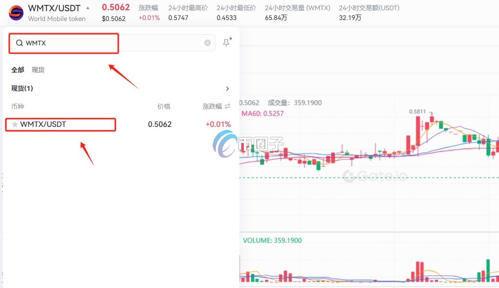 一文盘点WMTX币上架哪些交易所？