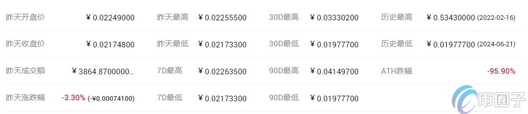 CCD币多少钱一枚?CCD币历史价格一览 b7701012a252d933b6127e744de17465.png