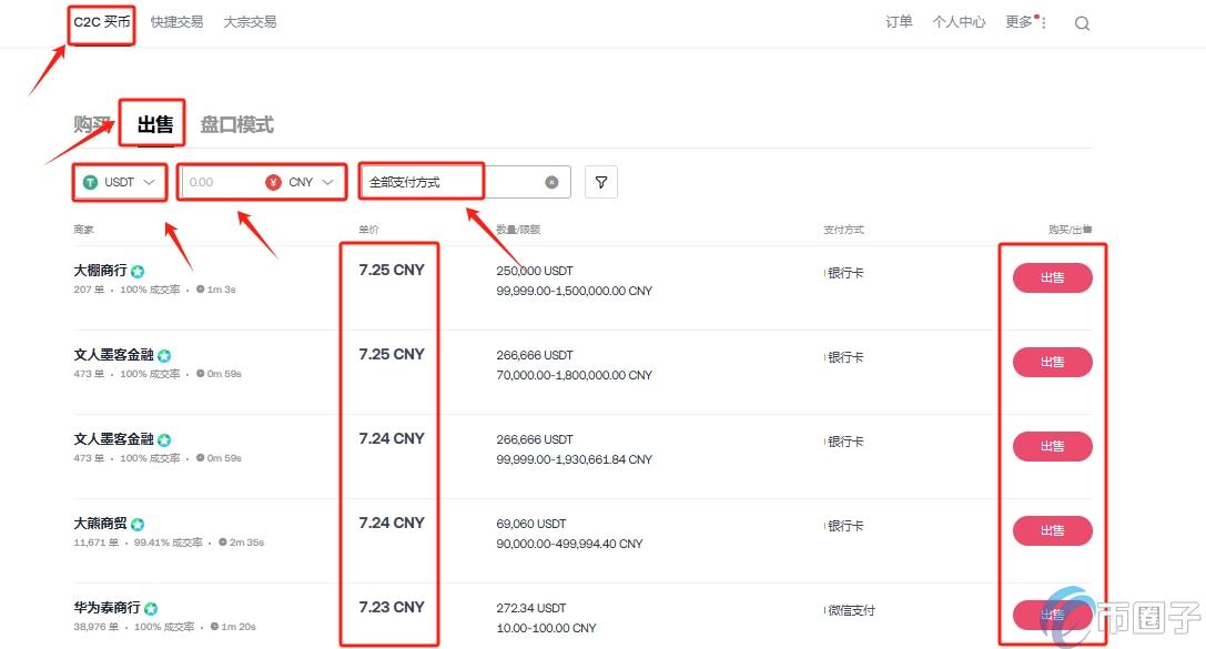 虚拟币大额怎么提现到银行卡？