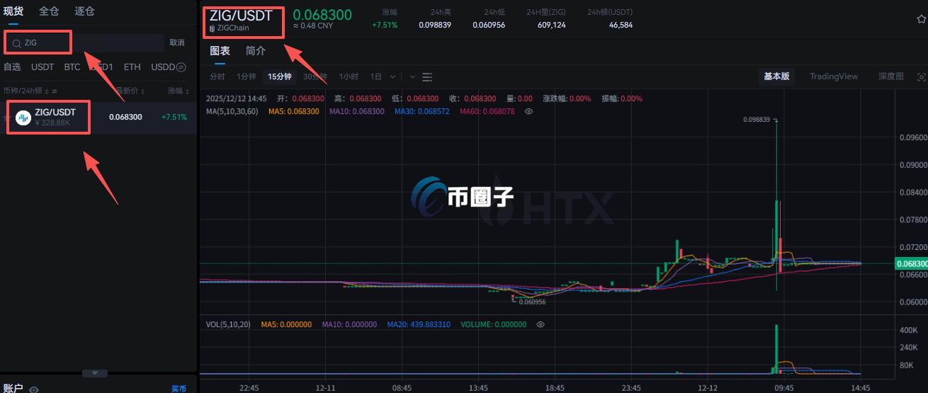 ZIG币怎么买？ZIG币买入交易教程