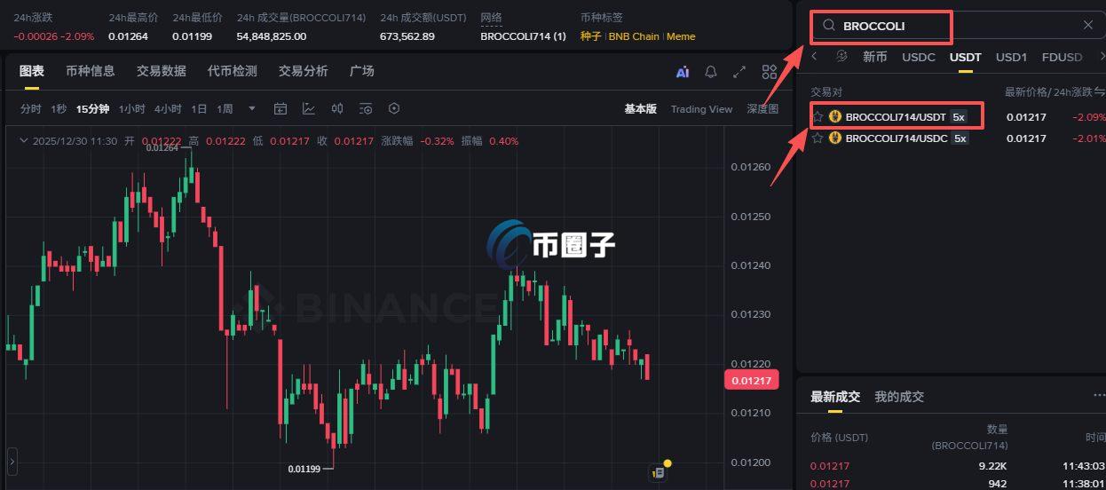 BROCCOLI币在哪个交易所能买？能交易？