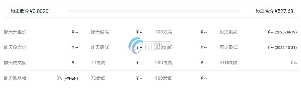 LIBFX币历史最高价格和最低价格是多少？