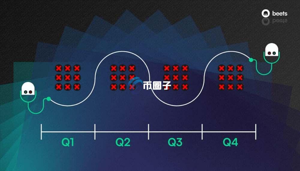 BEETS是什么币种？BEETS币怎么样？