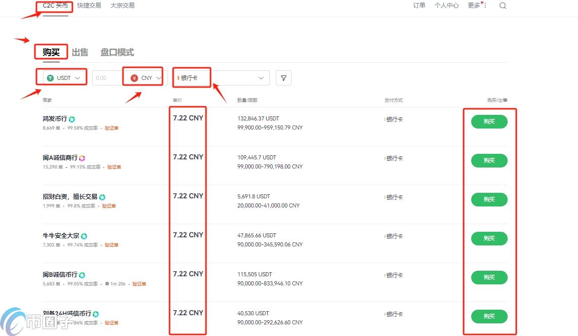 数字货币如何买卖？数字货币买卖交易新手教程