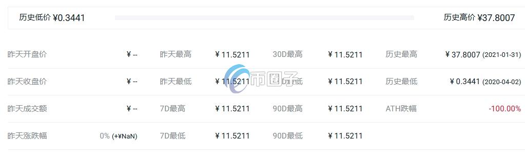 RAE币价格多少？RAE币最高价格介绍