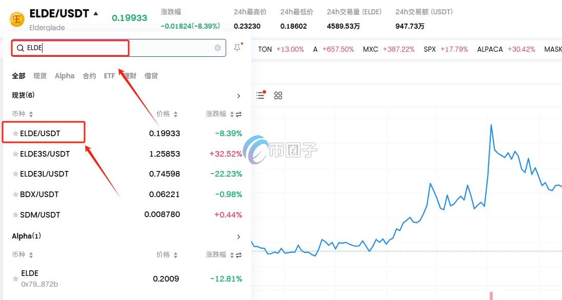 ELDE币上线交易所了吗?怎么买? ELDE币上线交易所了吗?怎么买?