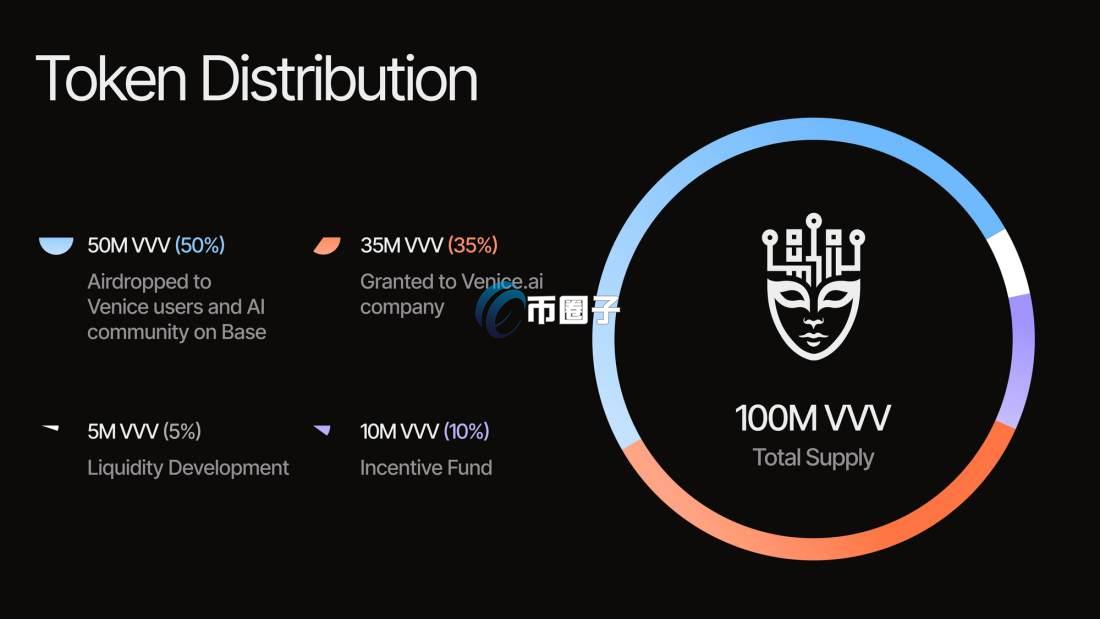 VVV币发行总量多少？多少钱一个？