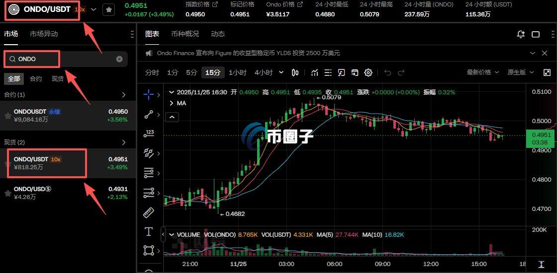 ONDO币能涨多少?2024年ONDO币价格预测 ONDO币能涨多少?2024年ONDO币价格预测