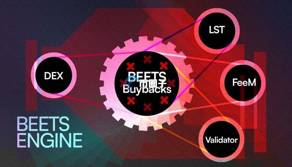 BEETS是什么币种？BEETS币怎么样？