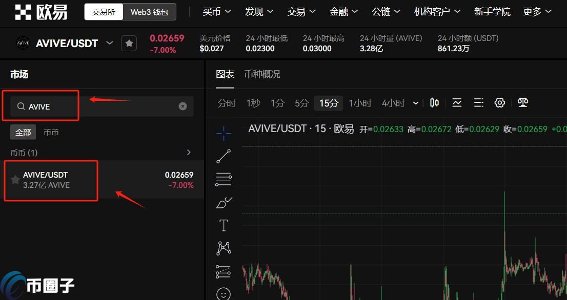 AVIVE币多少钱一枚？AVIVE币能变现吗？