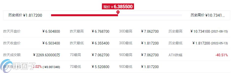 ANV币价格多少？ANV币最高价格介绍