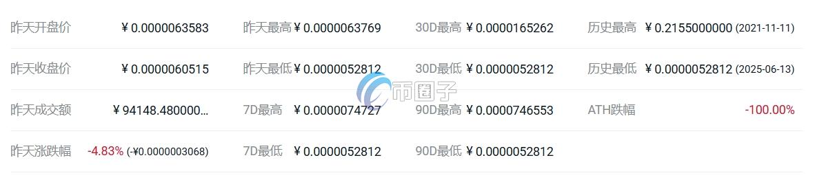 HBT币多少钱一个?HBT币历史价格一览 c0d257bc97dce97305bfb816dfa90aa8.png