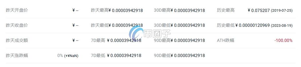 UUU币价格多少？UUU币历史价格一览