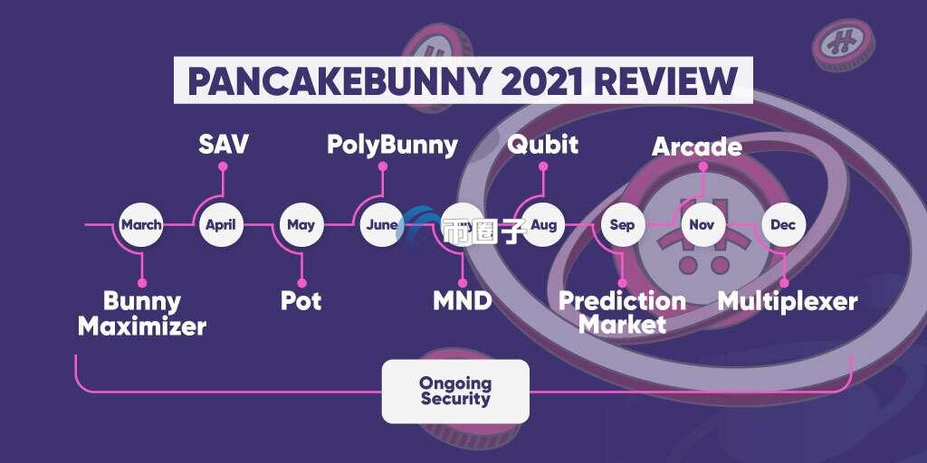 BUNNY币发行价格和当前价格多少钱？