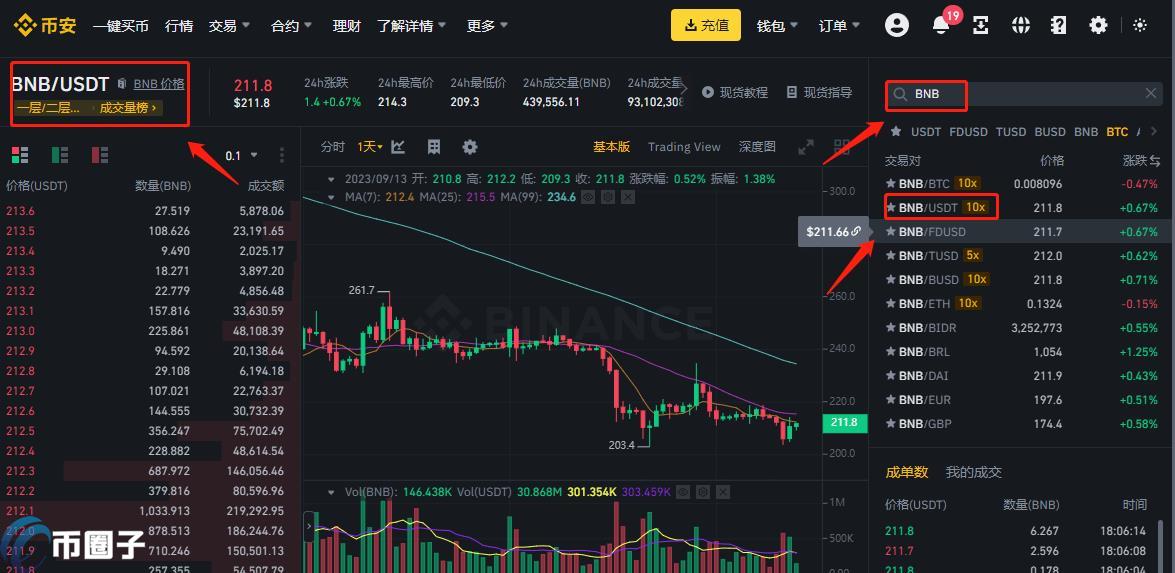 数字货币买入多久可以卖出? 数字货币买入多久可以卖出?