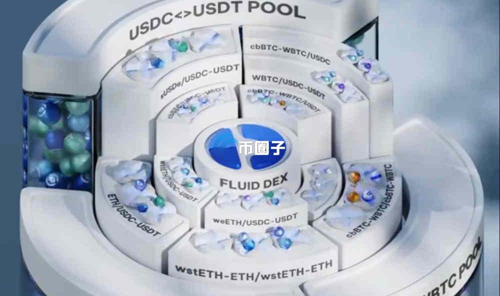 FLUID币上线交易所有哪些？怎么买？