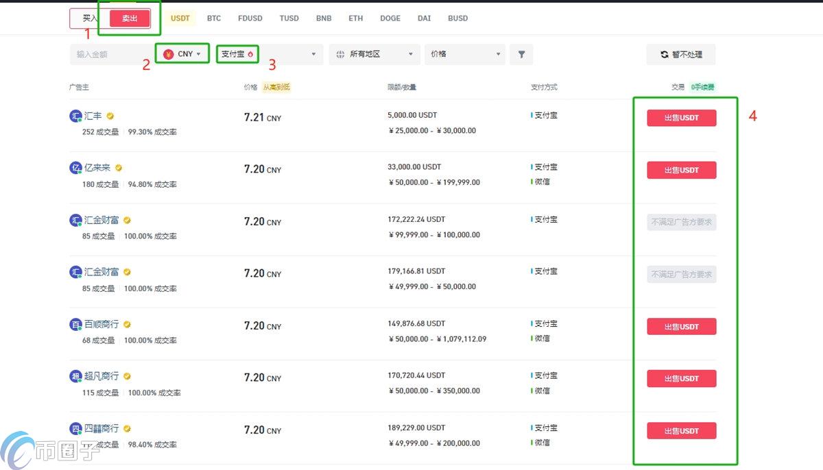 USDT币怎么兑换人民币?USDT币兑换法币教程 USDT币怎么兑换人民币?USDT币兑换法币教程