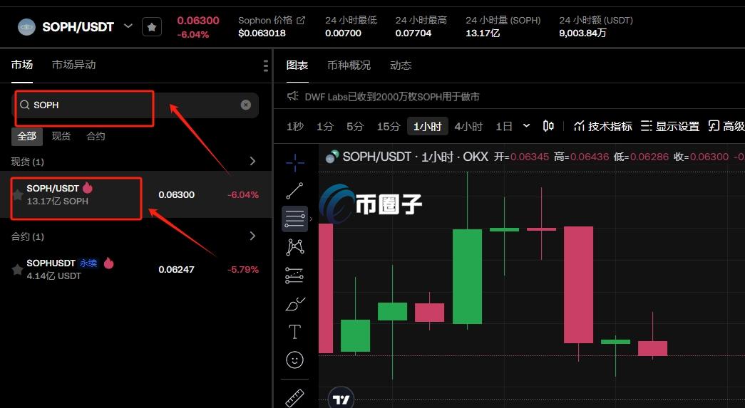 SOPH币在什么交易所可以交易？怎么买？