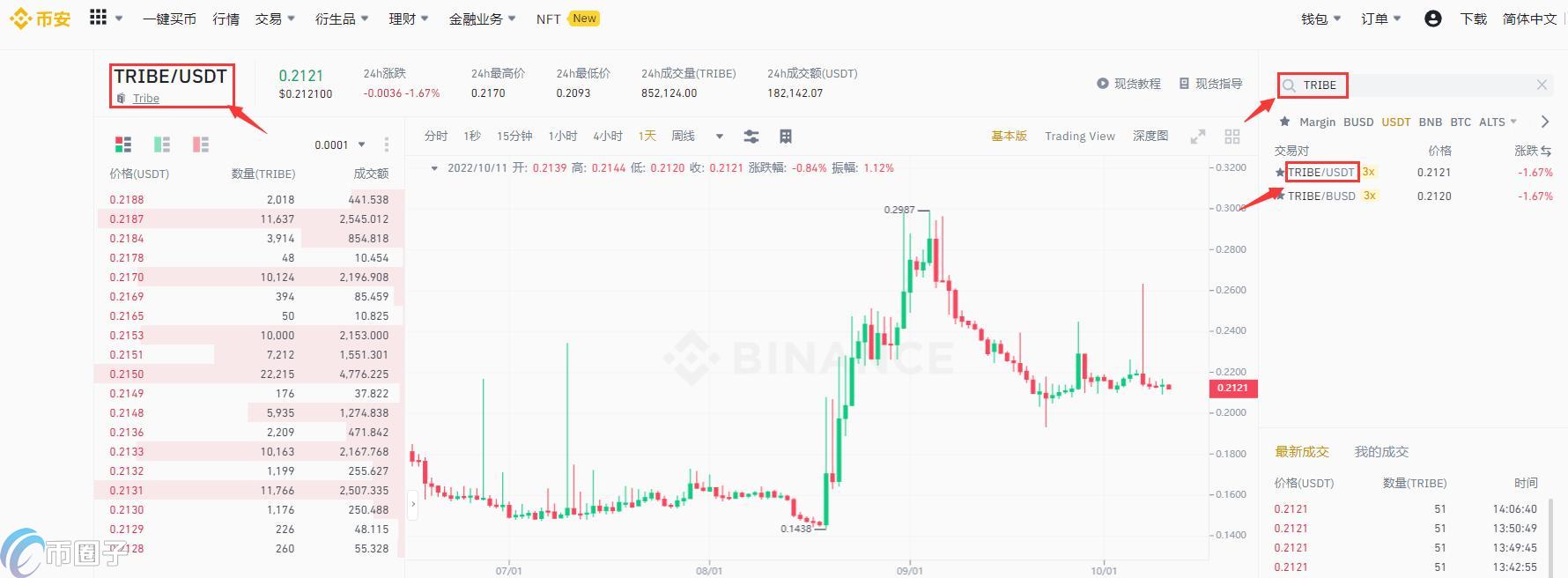 TRIBE币在哪里买?TRIBE币买卖和交易教程详解 TRIBE币在哪里买?TRIBE币买卖和交易教程详解