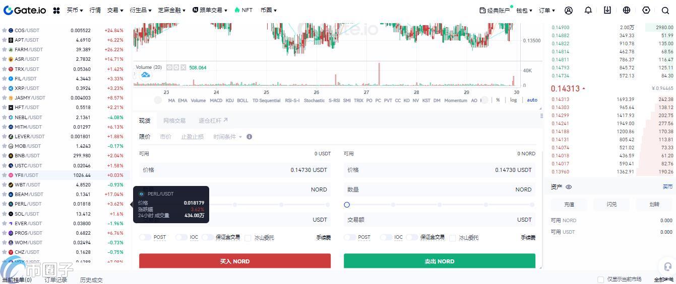 NORD币怎么买?NORD币买入交易全教程 NORD币怎么买?NORD币买入交易全教程