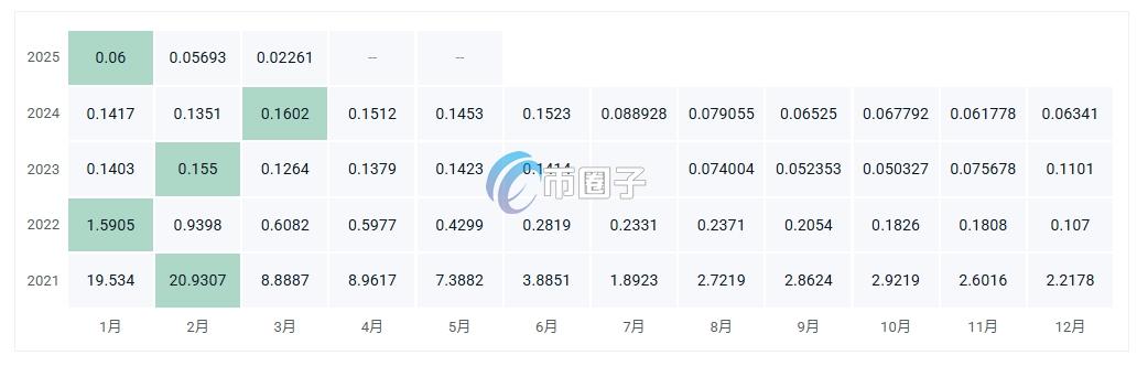 OPIUM币价格多少？OPIUM币历史价格一览