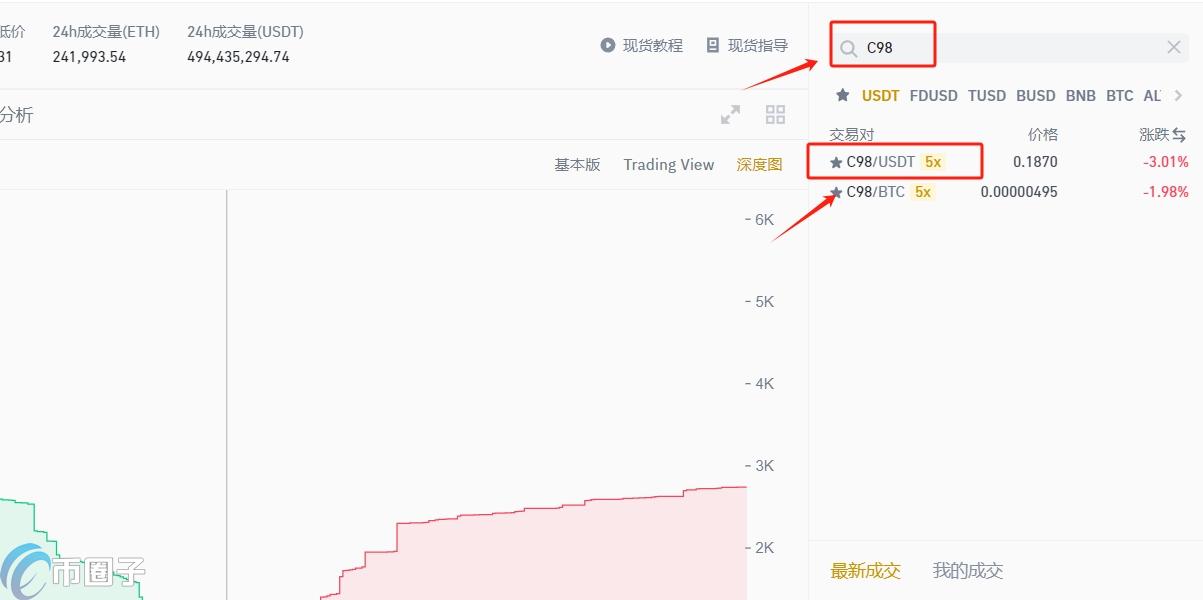 C98币值得投资吗？怎么买？